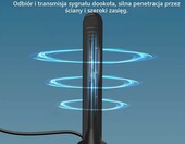 Greatzer DD-MN8M-G67C – antena GSM/LTE/5G 15 dBi, wielokierunkowa, kabel 1,5 m – zdjęcie 5