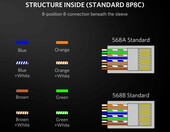 UGREEN wtyki RJ45 Cat6 ekranowane 8P8C – pozłacane złącza zaciskane, 10 szt. – zdjęcie 3