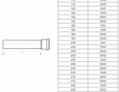 Ostendorf rura kanalizacyjna KG DN 160, długość 500 mm – PVC, pomarańczowa – zdjęcie 5