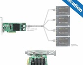 10Gtek LSI-2008-8I – kontroler HBA SAS/SATA PCIe x8, 6 Gb/s – zdjęcie 4