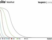 Eurolite Smoke Fluid B2D Basic 1 l – płyn do wytwornic dymu na bazie wody – zdjęcie 2