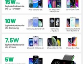 INIU WI-I211 – biurkowa bezprzewodowa stacja ładująca Qi 15 W, czarna – zdjęcie 4