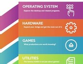 Amiga 500 – step by step – książka o komputerze Commodore Amiga 500 – zdjęcie 1