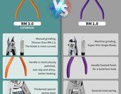 RUITOOL RM 3.0 – szczypce obcinacze modelarskie z pojedynczym ostrzem, pomarańczowe – zdjęcie 5
