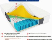 Vesgantti materac kieszeniowy 90 x 200 cm, 24 cm, H3 – 7 stref, pianka memory – zdjęcie 5