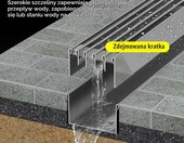 Blazea zestaw odwodnienia liniowego z kratką ze stali nierdzewnej – zdjęcie 3