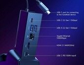 Stacja dokująca 6 w 1 do ASUS ROG JSAUX HB0609 (stan nowy) – zdjęcie 4