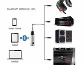 Odbiornik nadajnik dźwięku BT adapter aux (używany) – zdjęcie 3