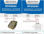 KKmoon RTU5024 – zdalne zamykanie otwieranie bramy (używany) – zdjęcie 4