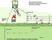 Pastuch elektryczny elektryzator na bydło konie (stan nowy) – zdjęcie 2