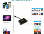 TRUSDA – adapter USB USB-C czytnik kart SD microSD (używany) – zdjęcie 5