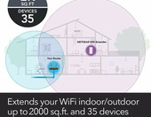 Netgear Nighthawk EX7300 – wzmacniacz sygnału (używany) – zdjęcie 2