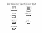 AmazonBasics – stacja dokująca hub USB 3.0 (używany) – zdjęcie 4