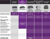 Netgear ProSafe Plus GS105PE 5-portów – switch (używany) – zdjęcie 5