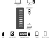 AmazonBasics USB-A – aktywny 10-portowy HUB – stan: używany – zdjęcie 4
