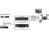Adapter dźwięku obrazu przejściówka konwerter – ogłoszenie – zdjęcie 3