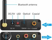 eSynic 192kHz DAC – konwerter przetwornik (używany) – zdjęcie 4