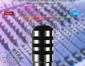 Eivotor YX-3 – mikrofon do komputera/telefonu, stan: używany – zdjęcie 3