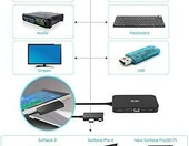 ICZI 4K DisplayPort HDMI Aux – stacja dokująca (używany) – zdjęcie 2