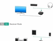 5.0 bezprzewodowy nadajnik AUKEY Bluetooth (używany) – zdjęcie 2