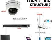 LEFTEK C61-PC-I-805 – kamera kopułkowa (używany) – zdjęcie 3