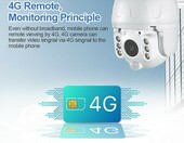 Shiwojia ST-588-2M 4G – kamera obrotowa IP (używany) – zdjęcie 4