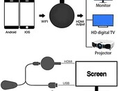 FKH 4K WiFi DLNA Airplay – streaming Stick HDMI (stan nowy) – zdjęcie 3