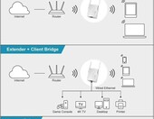 BrosTrend AC1200 1200 – wzmacniacz sygnału Wi-Fi (stan nowy) – zdjęcie 4