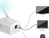 BrosTrend AC1200 1200 – wzmacniacz sygnału Wi-Fi (stan nowy) – zdjęcie 5