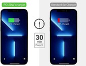 LUOATIP LDT-HC78 20W – szybka ładowarka podróżna (stan nowy) – zdjęcie 2