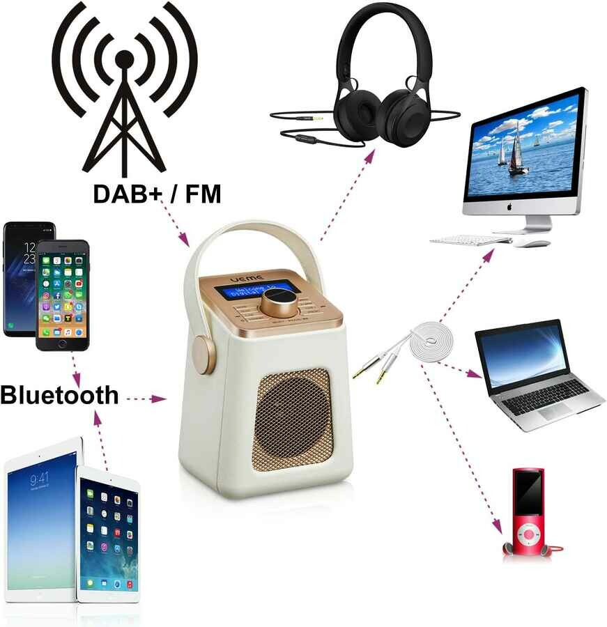 UEME – mini radio cyfrowe, stan: nowy