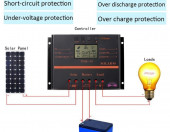 Regulator ładowania słonecznego SunYoba Solar 80A – zdjęcie 2