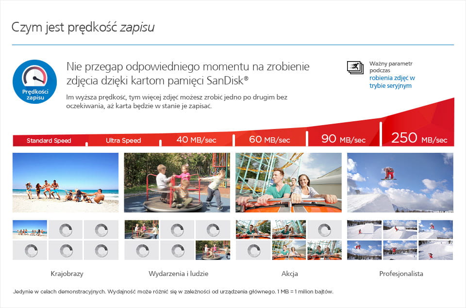 Karta Sd Sandisk extreme 128GB SDXC U3 90MB/s