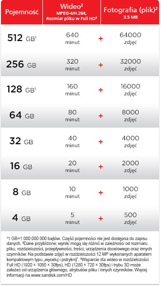 Karta pamięci sandisk ultra SDHC 8GB 40MB/S CL10