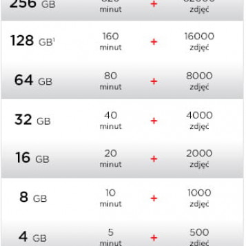 sandisk – karta pamięci, stan: nowy
