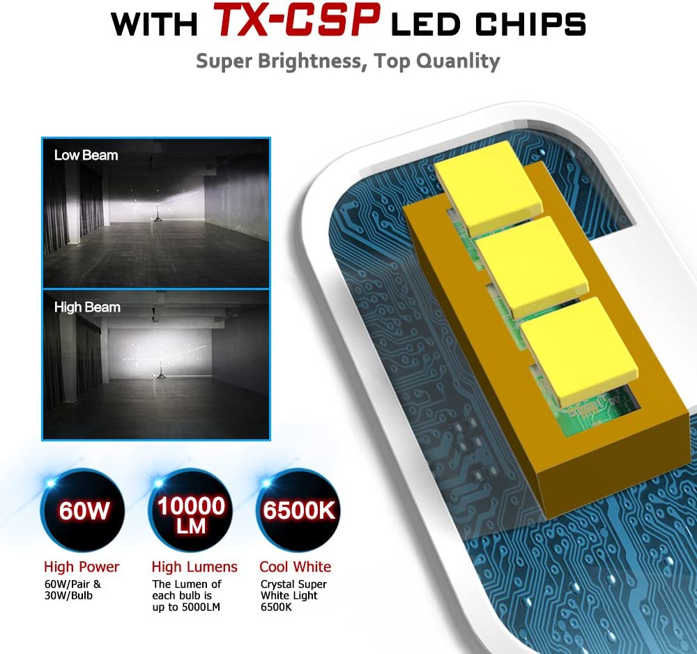 Żarówka LED Novsight H7 5000LM 30W 6500K zimna