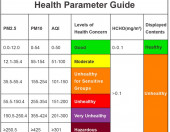 Detektor jakości powietrza formaldehydu Temtop LKC-1000E PM2,5 PM10 HCHO AQI – zdjęcie 3