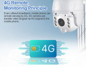 Kamera obrotowa IP Shiwojia ST-588-2M 4G SIM H.265 – zdjęcie 4