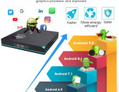 Odtwarzacz multimedialny tuner Yagala Y1 4/32GB Android 9.0 TV Box – zdjęcie 2