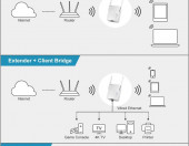 Wzmacniacz sygnału Wi-Fi BrosTrend AC1200 1200 Mb/s 5GHz 2.4GHz – zdjęcie 4