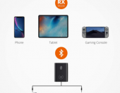 Bezprzewodowy adapter 2 w 1 TaoTronics TT-BA07 – zdjęcie 3