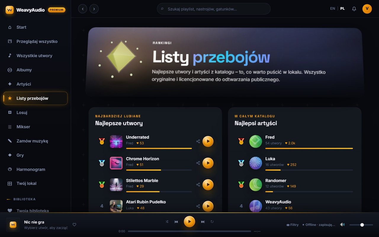 Listy przebojów w WeavyAudio z najlepszymi utworami i najlepszymi artystami według polubień